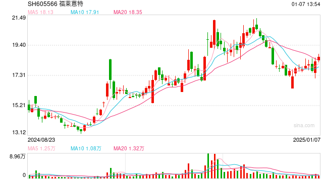 实探福莱蒽特两处停产工厂：有少量员工留守 公司称2025年回归染料主业