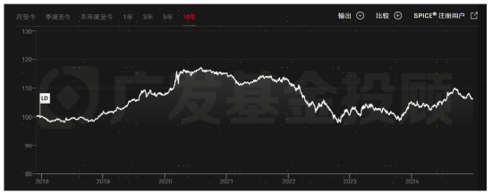 股债怎么配 | 释放大量海外互认基金额度！机构投资者热议的互认债基，三张表格带你看懂！