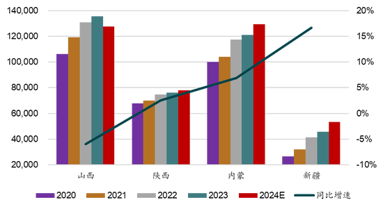 新湖能源（动力煤）2025年报：依旧烟笼十里堤