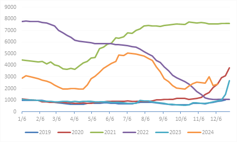 集运欧线2025年展望：风起于青萍之末 浪止于冲突之间