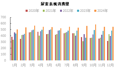 尿素2025年展望：夕阳无限好 只是近黄昏