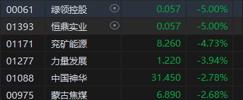 收评：港股恒指跌0.86% 科指跌1.09%家电股逆势走强