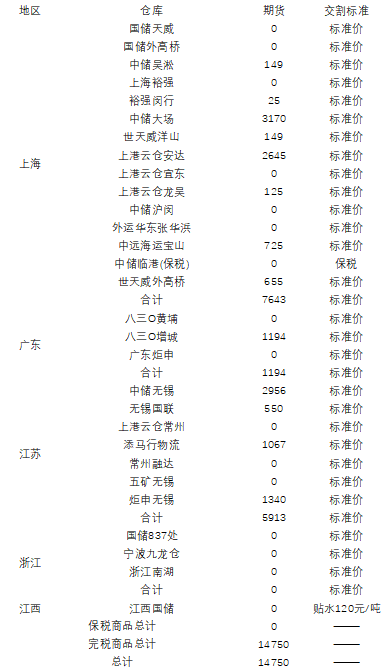 大宗商品1月合约交割在即，各品种仓单基差表现如何？