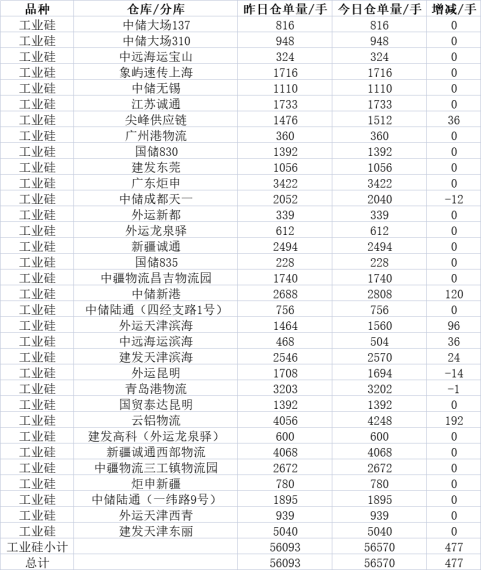 大宗商品1月合约交割在即，各品种仓单基差表现如何？