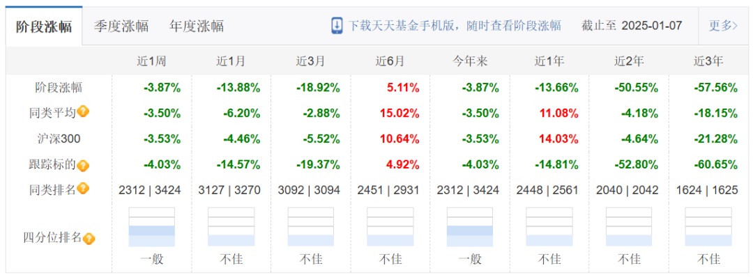 中国最火白酒基金巨亏，却狂赚基民管理费