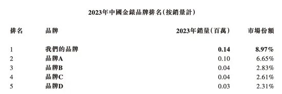 西普尼IPO：金表业“第一把交椅”的高光与挑战