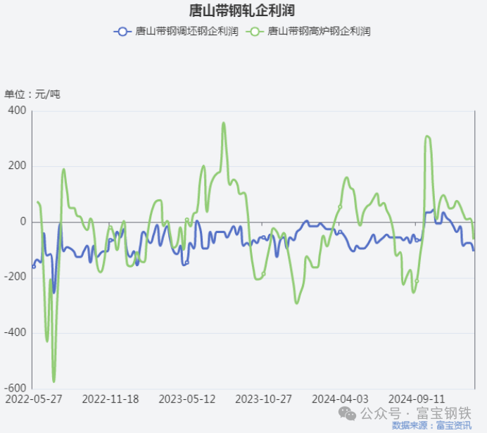 钢价有缓？！盘面拉升+钢厂挺价！是上车还是等待？