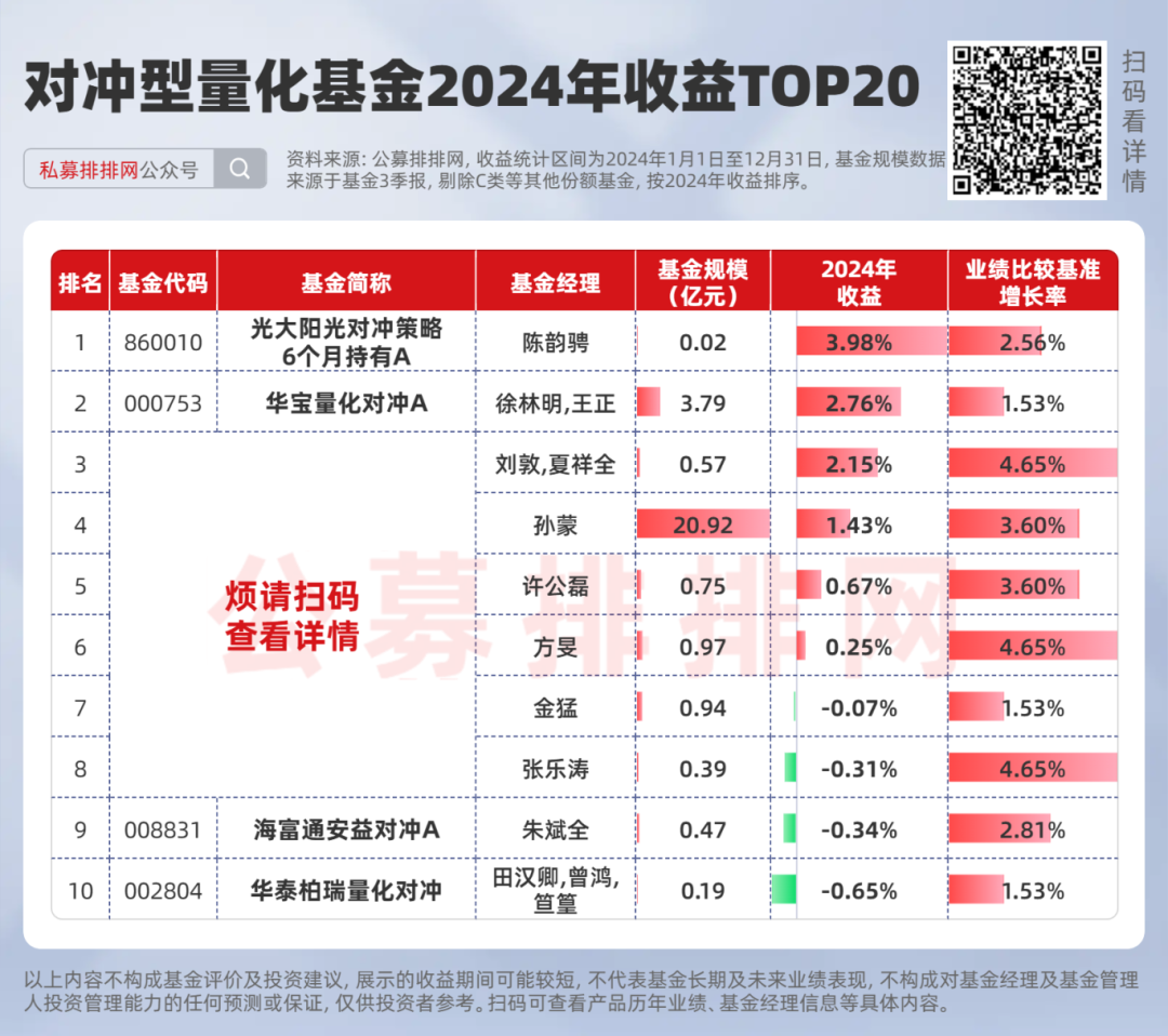 量化基金年度十强曝光！博时基金旗下产品押中泡泡玛特！2024年业绩领跑！