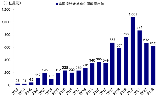 中金：港股开年回调的原因与前景