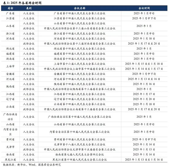 本周重磅日程：中国全年GDP、美国12月通胀、地方两会密集召开、美股财报季拉开帷幕