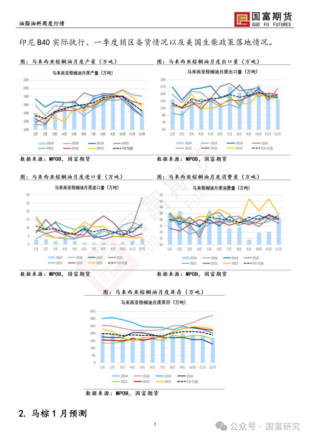 【国富棕榈油研究周报】印尼政策频出，棕榈油止跌企稳