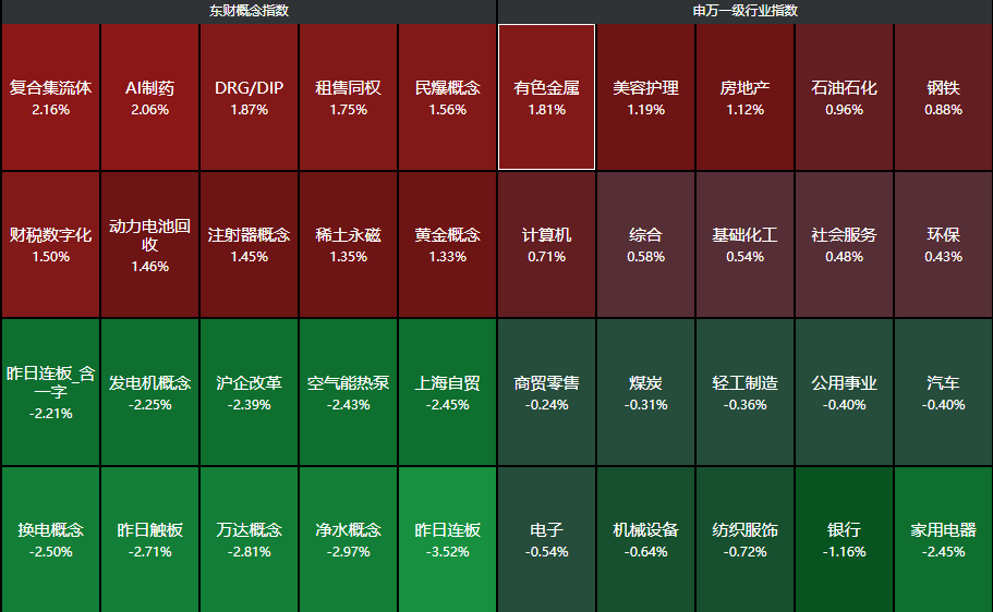 央行重磅利好！高盛：A股今年将上涨20%左右，成交额跌破万亿了