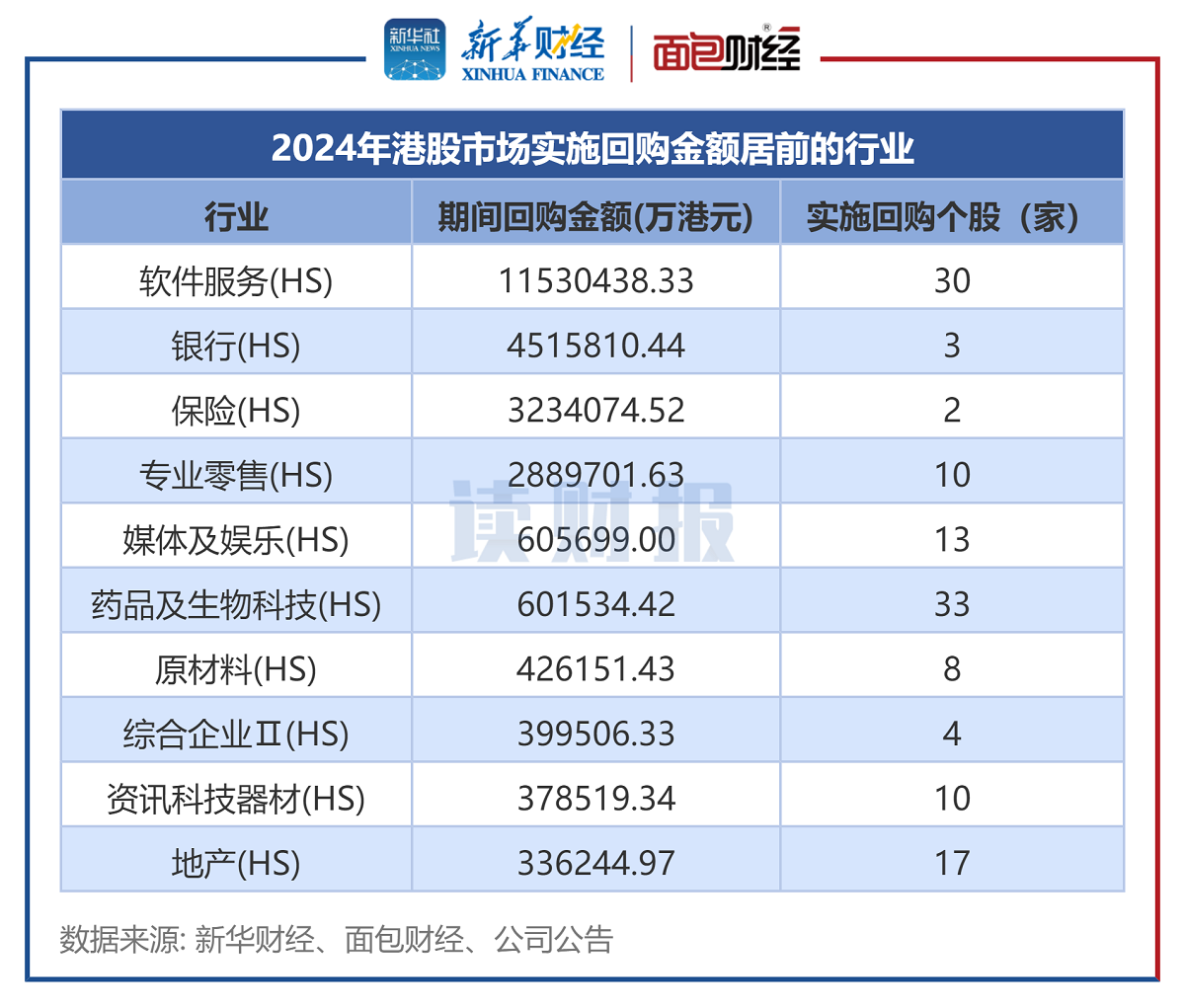 【读财报】2024年港股回购透视：金额合计2657亿港元 腾讯控股、汇丰控股、友邦保险回购额居前