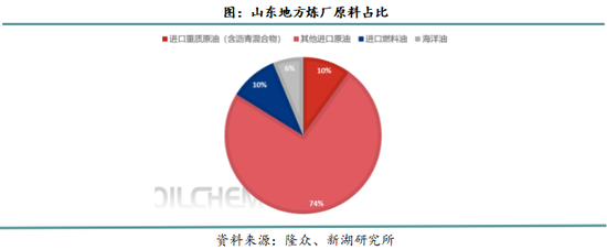 新湖能化(燃料油)专题报告：伊朗和俄罗斯制裁对FU的影响