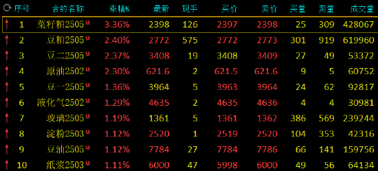 期市开盘：SC原油涨超2% 沪银跌超2%