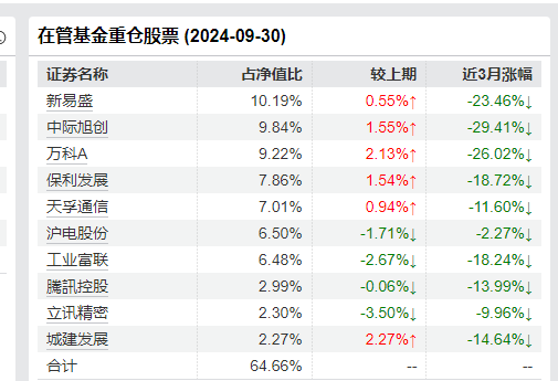 近三年亏超50%！韩广哲：卸任三只产品基金经理 时隔一年再掌舵金鹰医疗健康股票