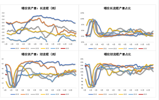 钢材：即将迎来假期