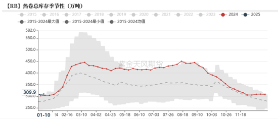 钢材：即将迎来假期