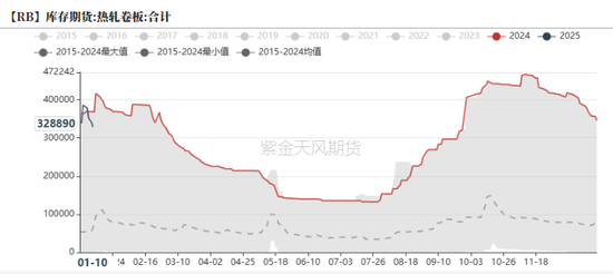 钢材：即将迎来假期