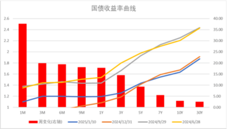 中加基金配置周报|国内通胀环比持平，美国非农大超预期