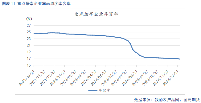 【生猪】供需宽松预期下  反弹空间有限