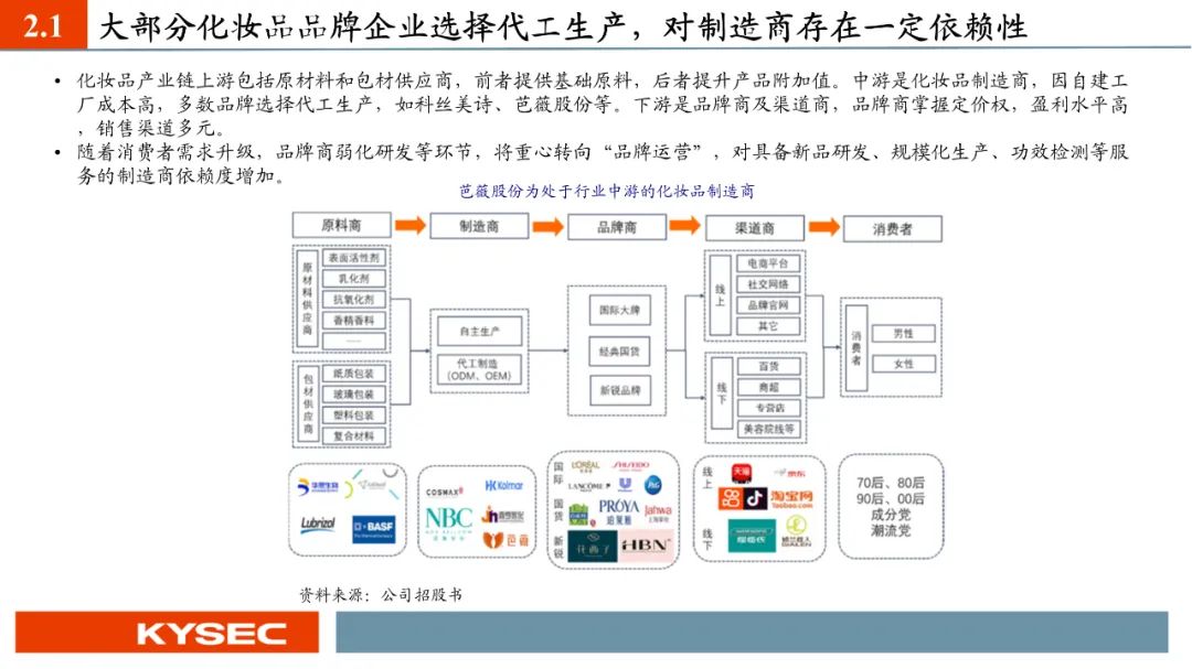 【PPT】芭薇股份：化妆品代工龙头，创新+专业检测双轮驱动（837023.BJ）--开源北交所