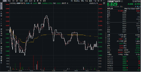 小红书“赢麻了”，天下秀晋级两连板！六部门重磅发文，大数据产业ETF（516700）一度逆市飘红