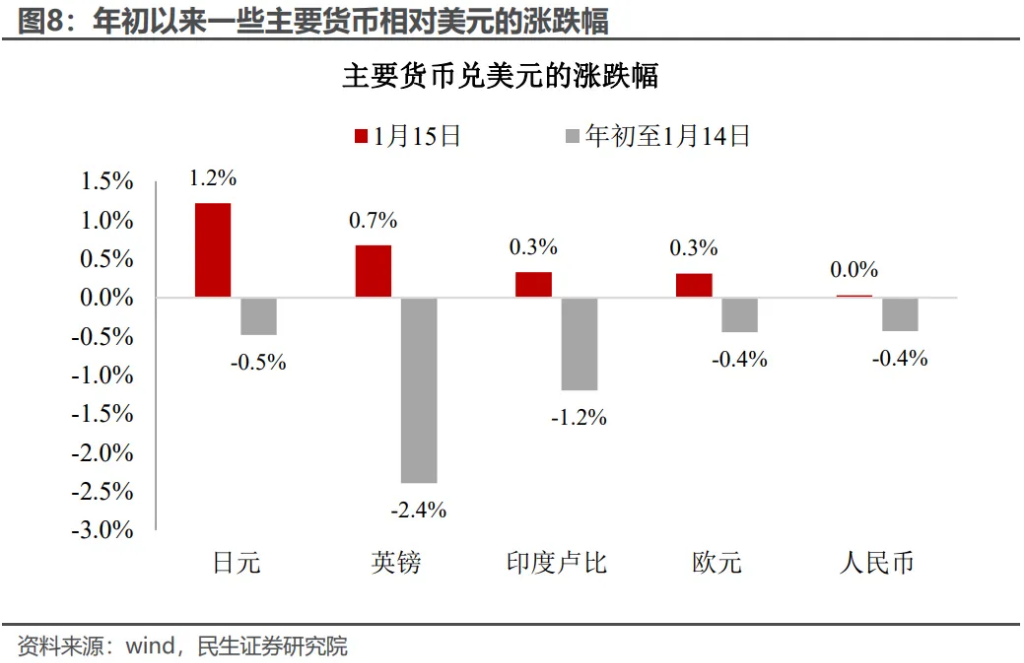 美国通胀“泼冷水”：拐点的“预演”？