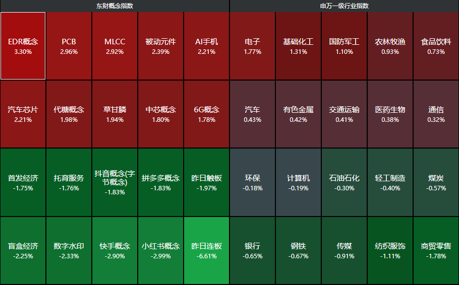 突发利好！A股盘中爆拉，中芯国际接棒寒武纪，四季度GDP5.4%超预期