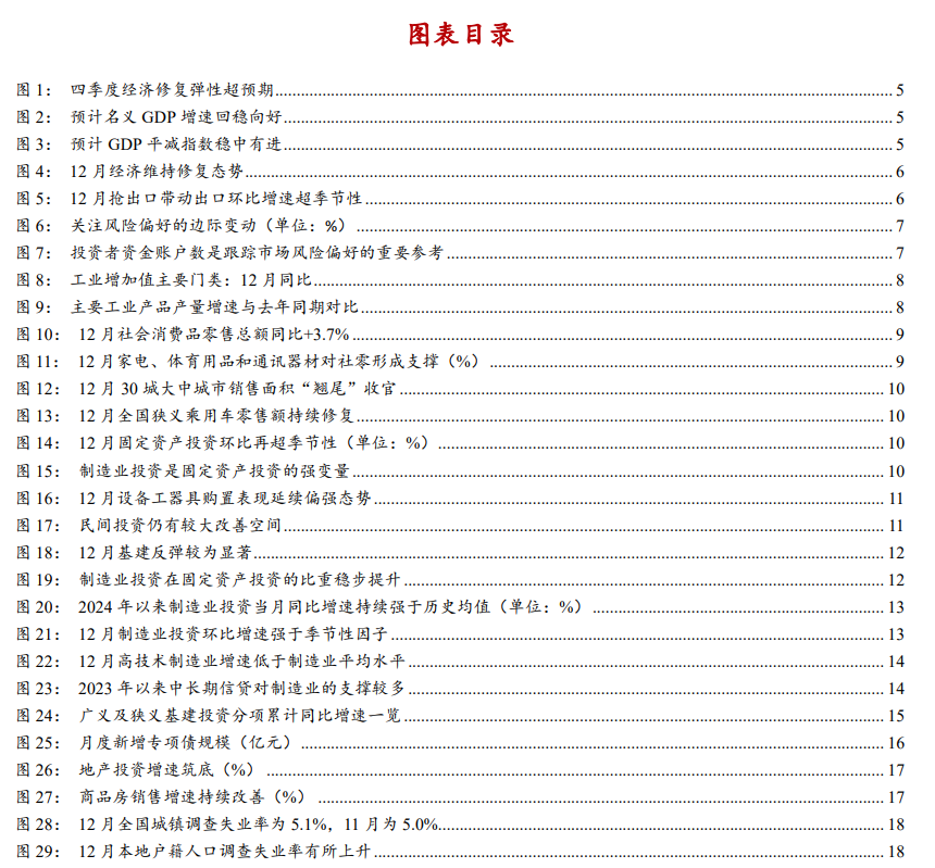浙商宏观 | 12月经济：柳暗花明又一村