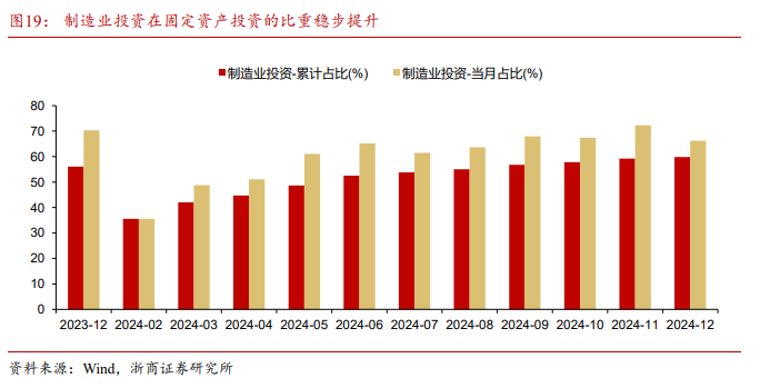 浙商宏观 | 12月经济：柳暗花明又一村