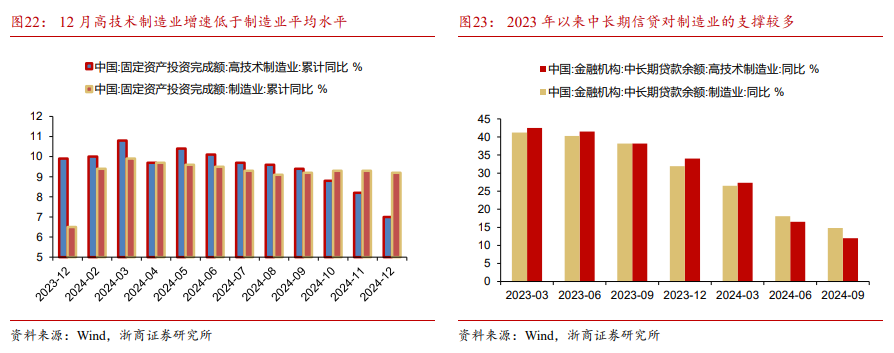 浙商宏观 | 12月经济：柳暗花明又一村