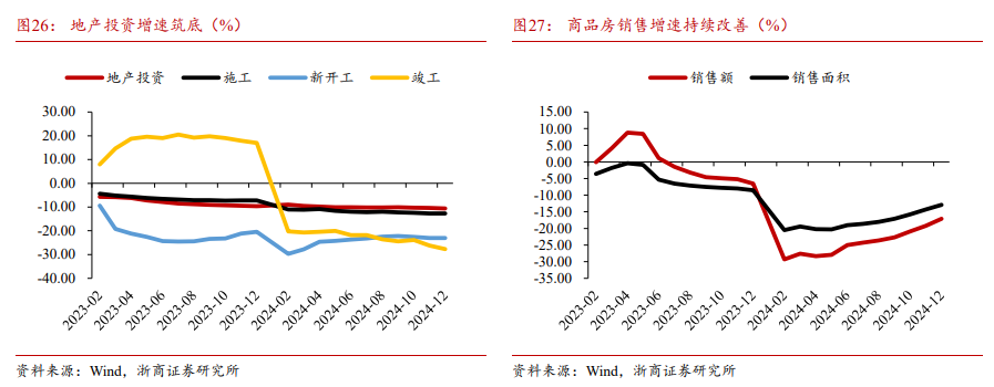 浙商宏观 | 12月经济：柳暗花明又一村