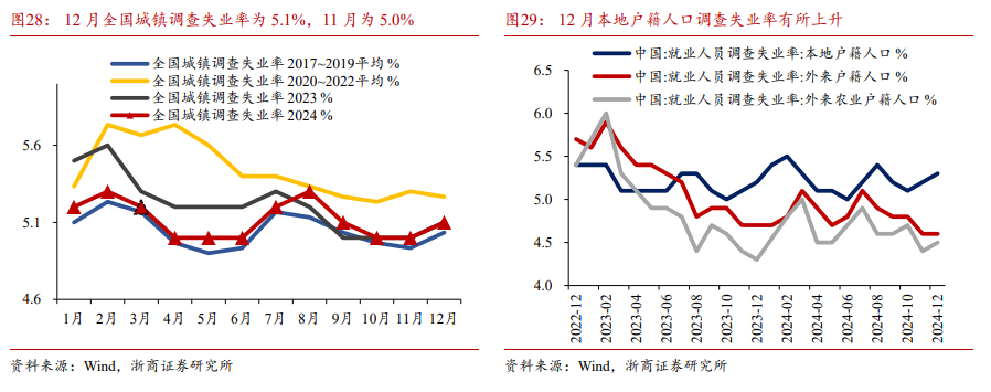 浙商宏观 | 12月经济：柳暗花明又一村