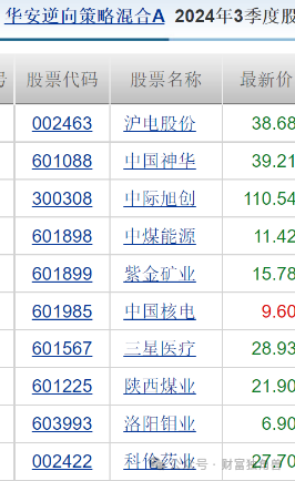 华安基金万建军在管基金亏37%，“一拖多抄作业”引质疑