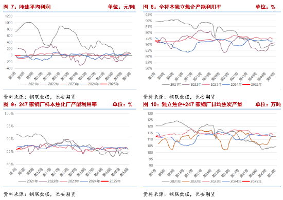 长安期货张晨：供强需弱现实虽未改 低估值与预期驱动双焦谨慎追空