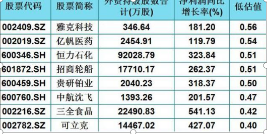 A股低吸机会到了？低估值为王道，目前市场上低估值、业绩好的25潜力股值得关注，或成下一只“贵州茅台”