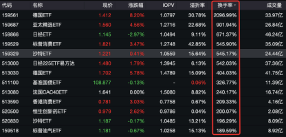 疯狂炒作轮到德国ETF？单日换手率超20倍，1月大涨36%