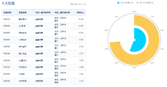 白酒龙头密集分红！资金持续加码，食品ETF（515710）20日吸金4780万元！