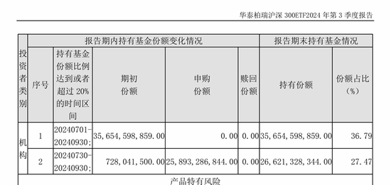 过去一季，汇金公司这支“超级力量”总体保持耐心