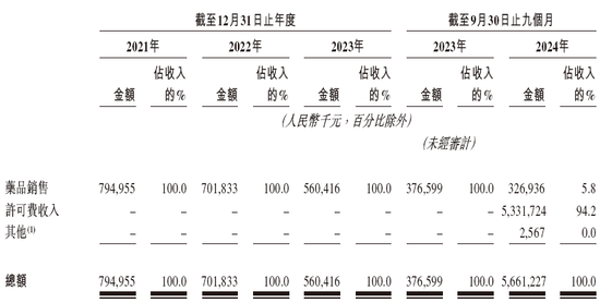 百利天恒冲刺A+H，高盛、摩根大通、中信证券联席保荐| A股公司香港上市