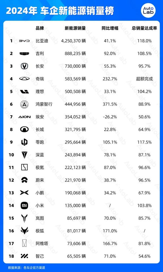 员工不买就滚蛋？亏了1000亿后，蔚来拼了