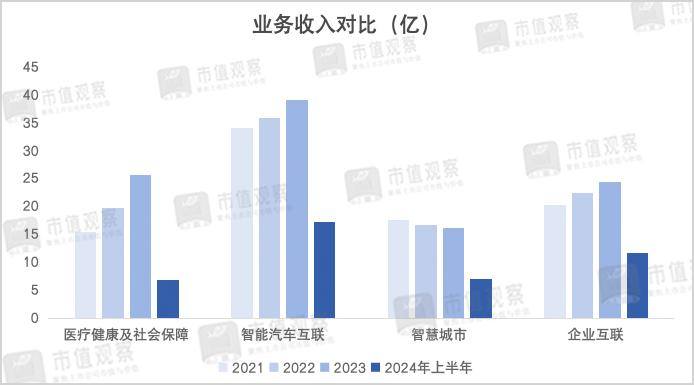 软件“教父”再出手，市场为啥不买账了？