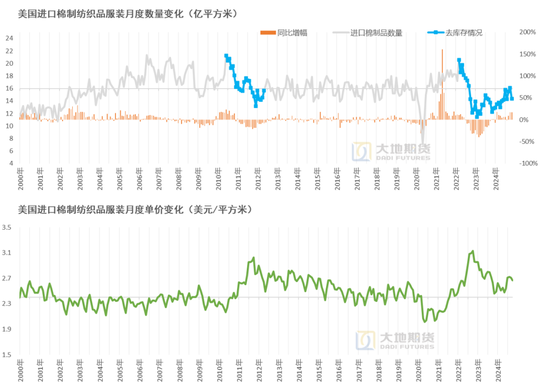 棉花：加关税威胁仍在，关注春节期间外盘对内盘指引