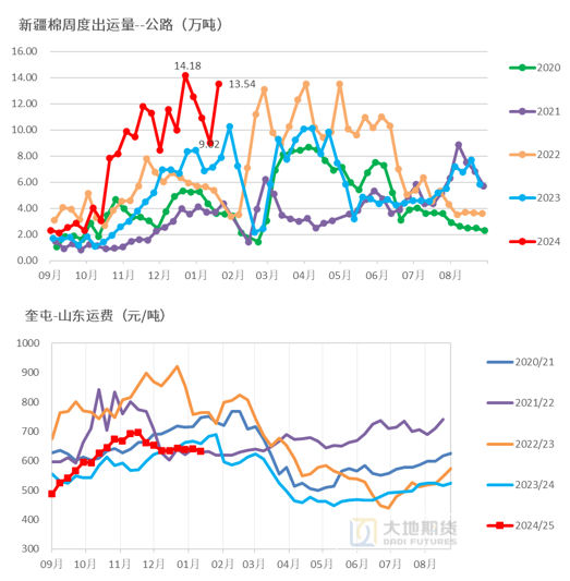 棉花：加关税威胁仍在，关注春节期间外盘对内盘指引