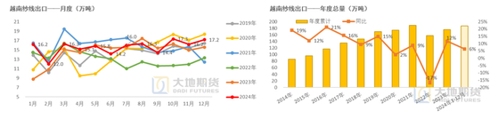 棉花：加关税威胁仍在，关注春节期间外盘对内盘指引