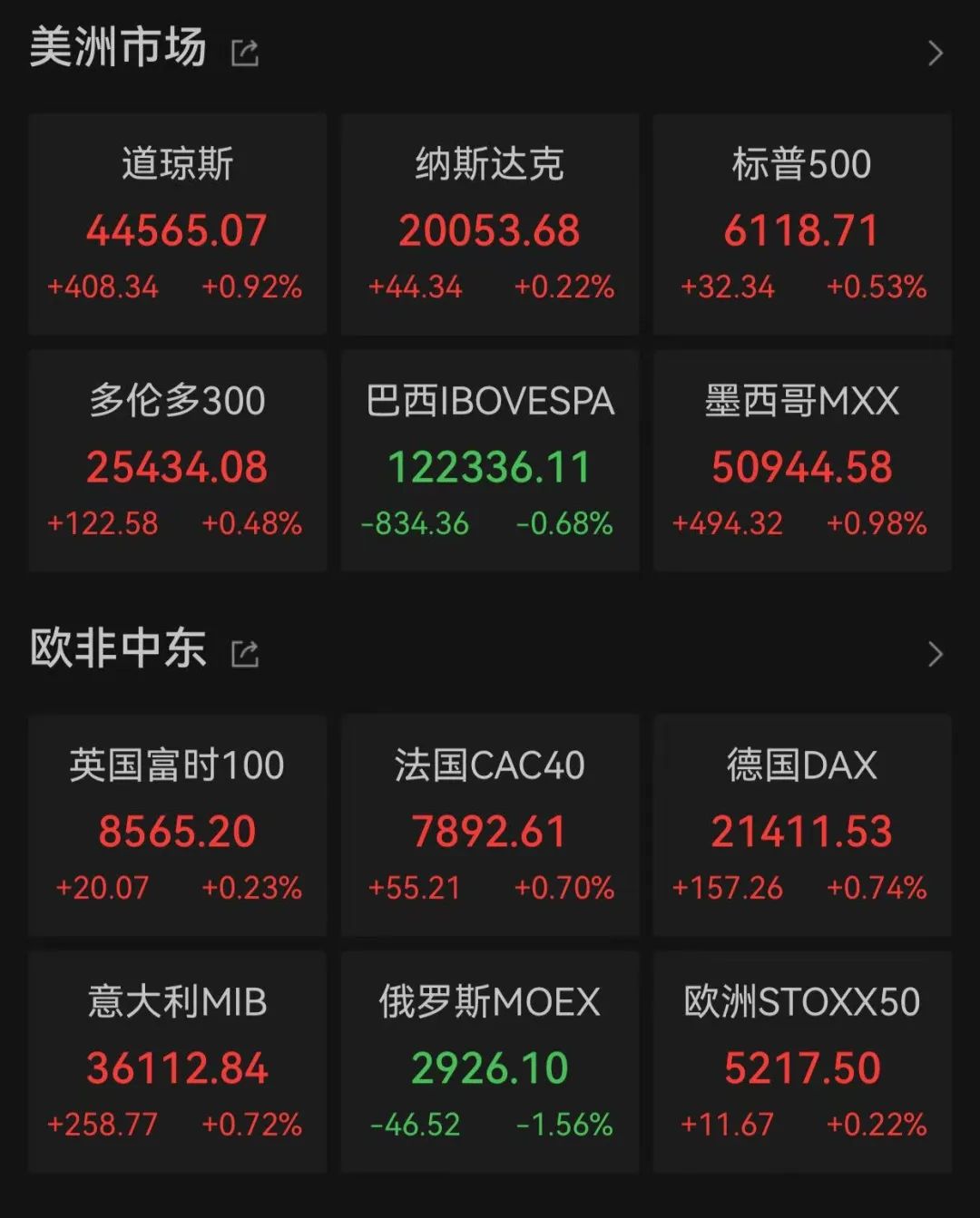 深夜发生五次熔断，一度涨超920%！特朗普密集发声