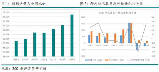 农产（棉花）专题：浅谈疆棉成本逻辑