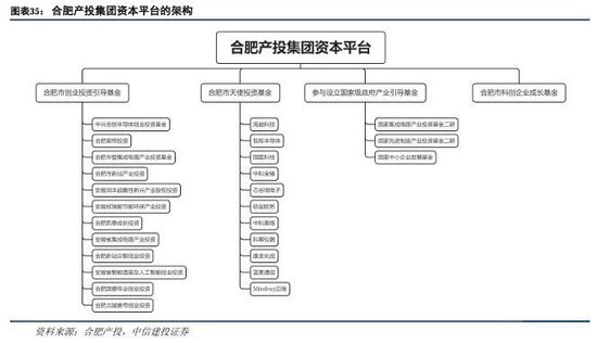 中信建投：科技金融城市解码