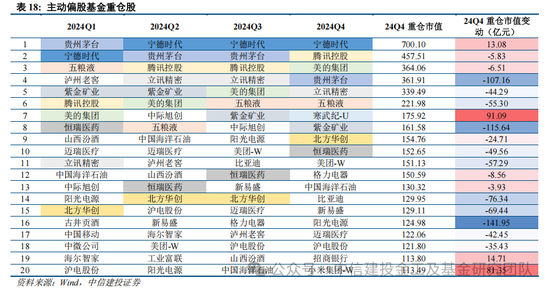 公募基金2024年度盘点：变中求新，新中谋进